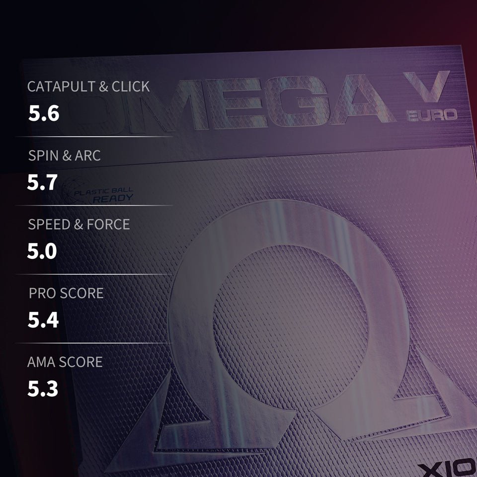 Fata Paleta Tenis de Masa XIOM Omega 5 Euro Dyn F - Magazin Tenis de Masa