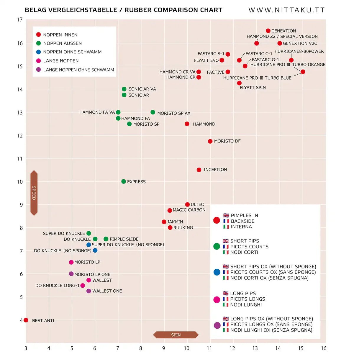 Fata Paleta Tenis de Masa Nittaku Hammond Z2 - Magazin Tenis de Masa