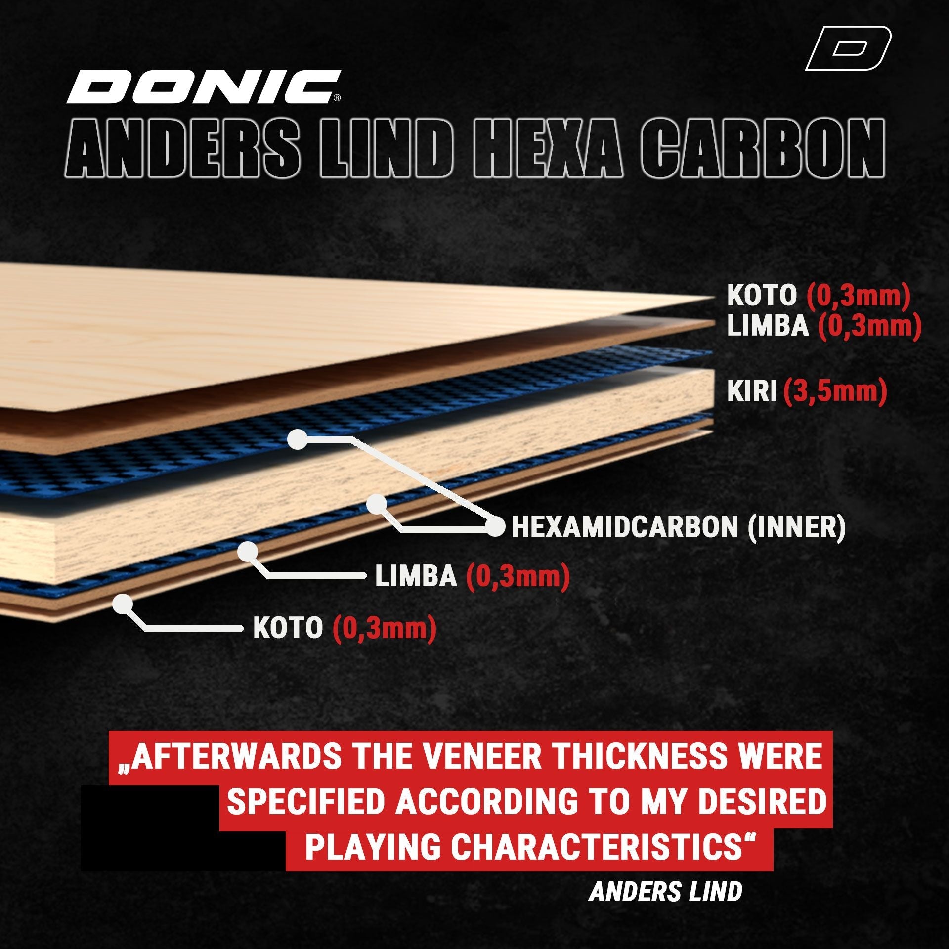 Lemn Paleta Tenis de Masa DONIC Anders Lind Hexa Carbon– TenisMasa.ro